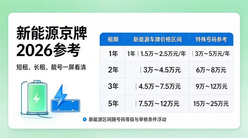 带车租赁业务模式